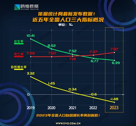 將軍澳人口2023|2023年第3季人口统计